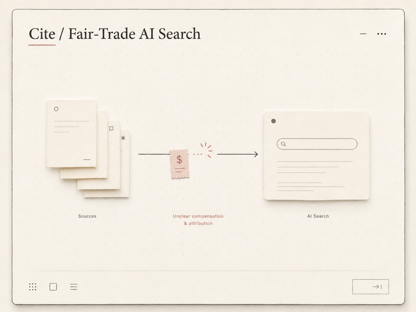 AI search attribution and publisher compensation flow